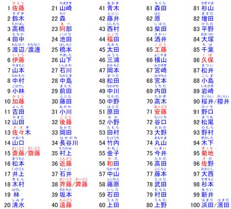 日本名子|名字の由来、語源、分布